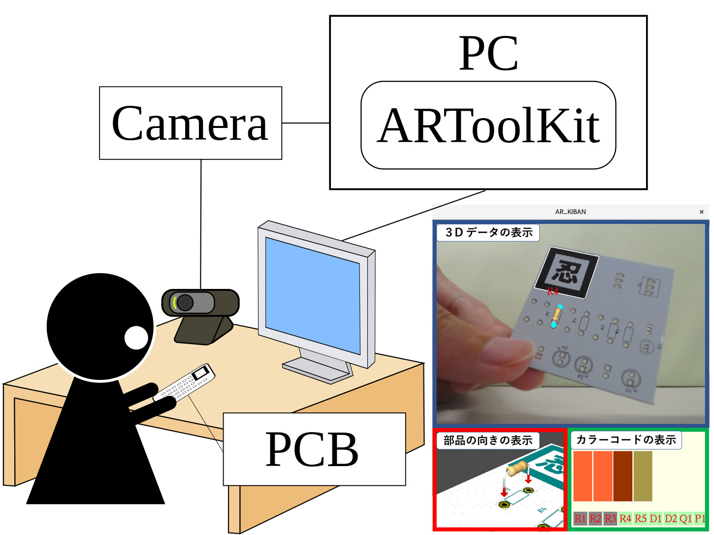 AR を用いた回路基板組立作業支援システム